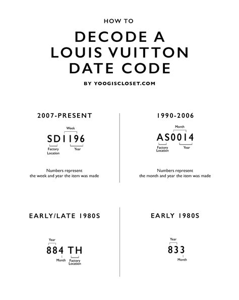 lv date codes|lv date code list.